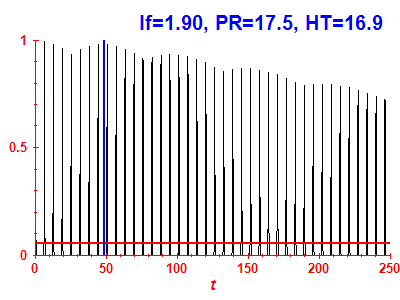 Survival probability